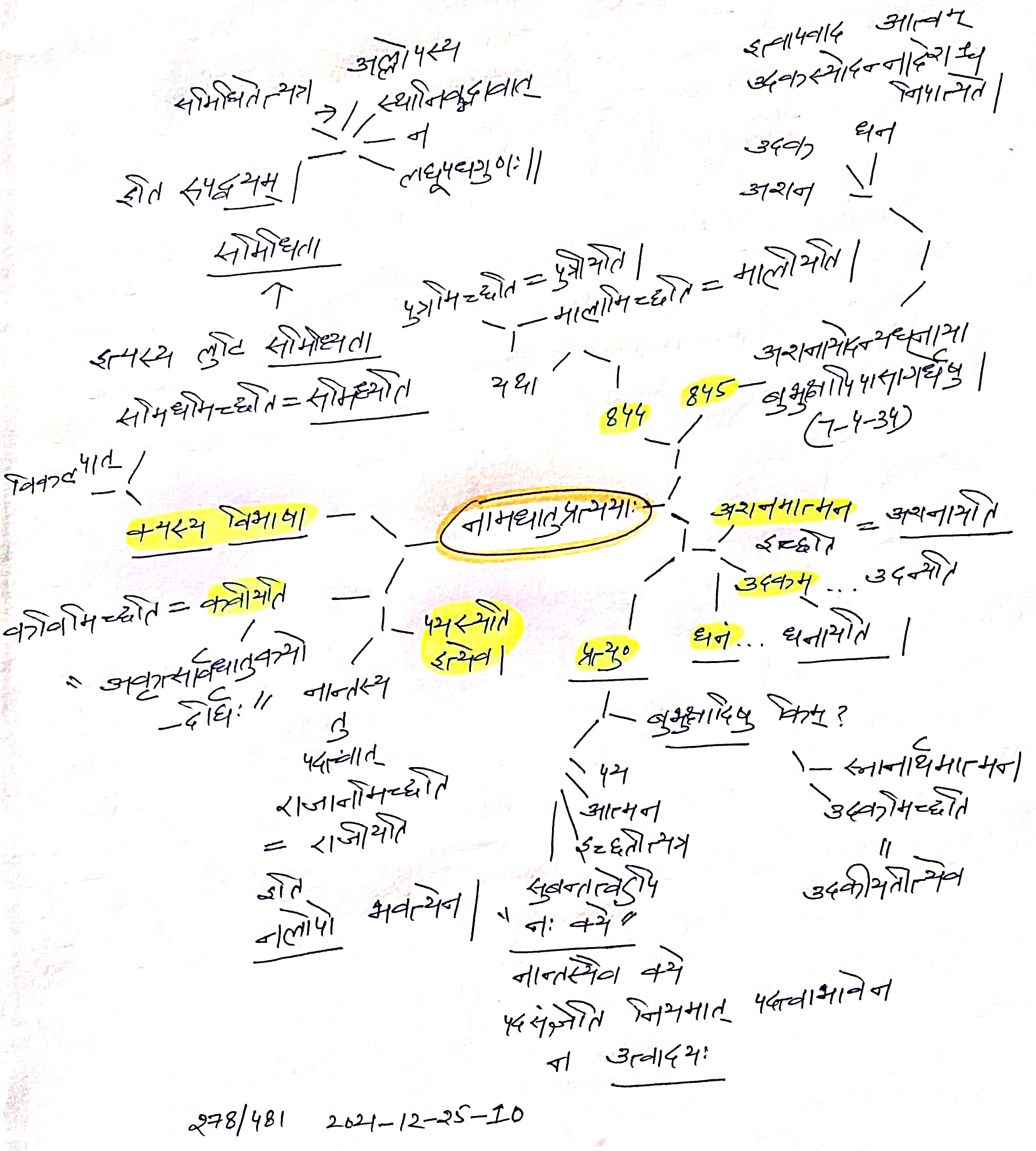 lp-नामधातुप्रत्ययाः-2021-12-25-10