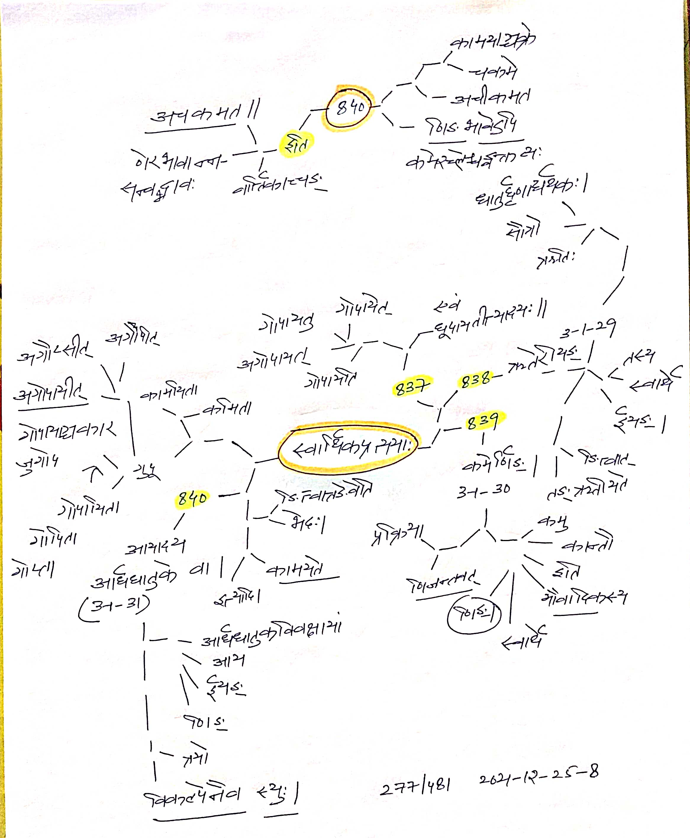 lp-स्वार्थिकप्रत्ययाः-2021-12-25-8